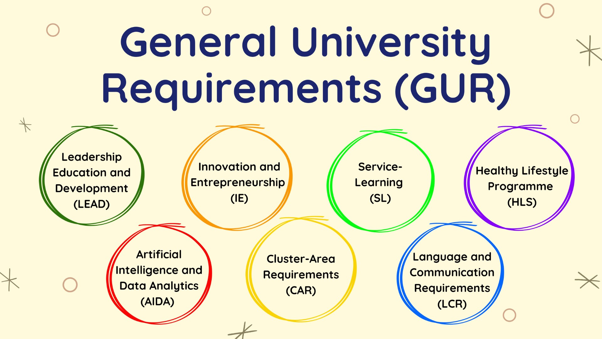thumbnail_General University Requirements (2)