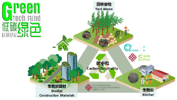 Biochar-enhanced Construction Materials_Thumbnail