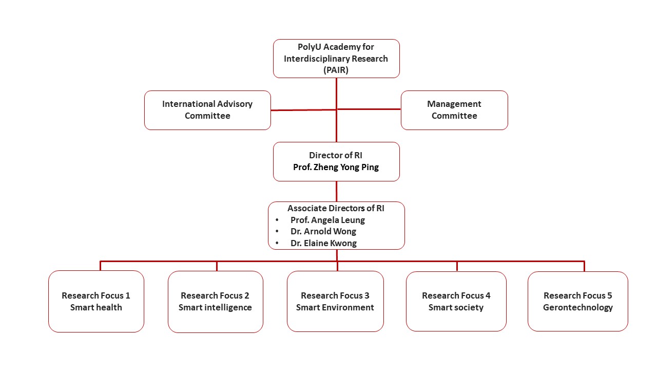 pptStructure